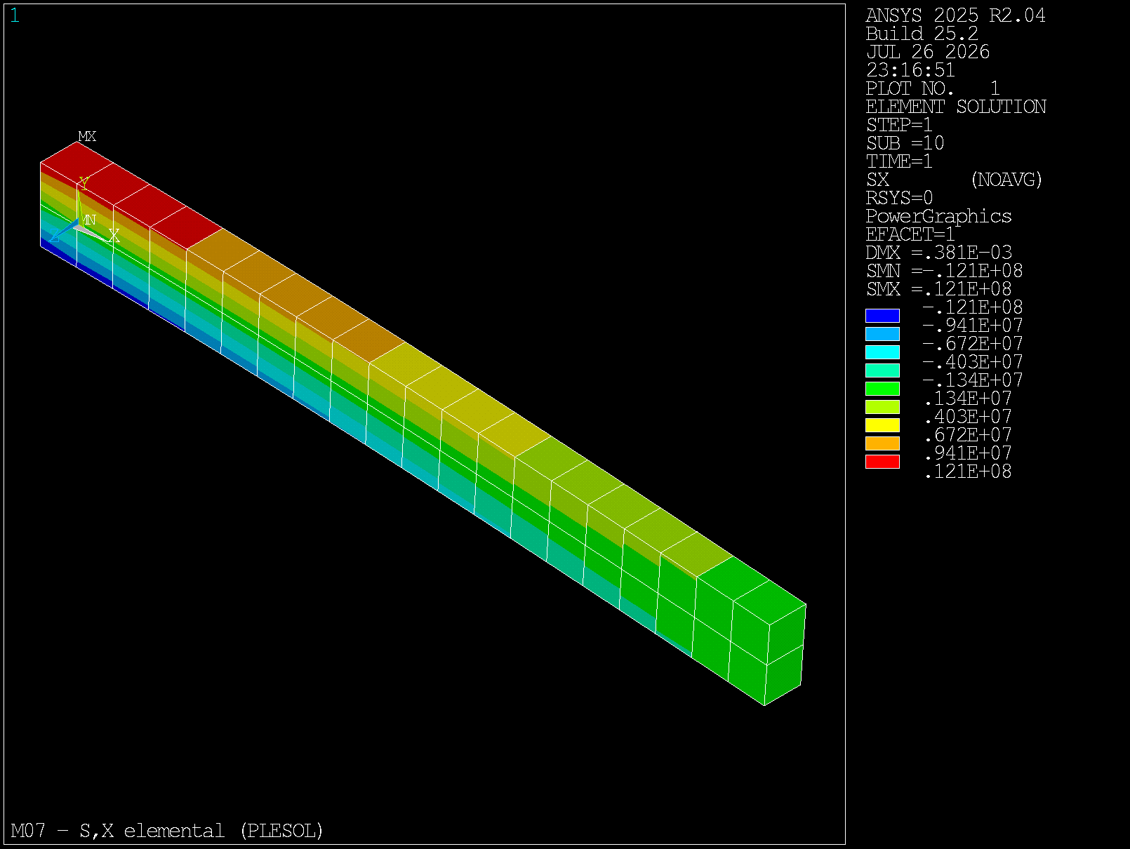 Contorno elemental PLESOL de tension S X con saltos en interfaces