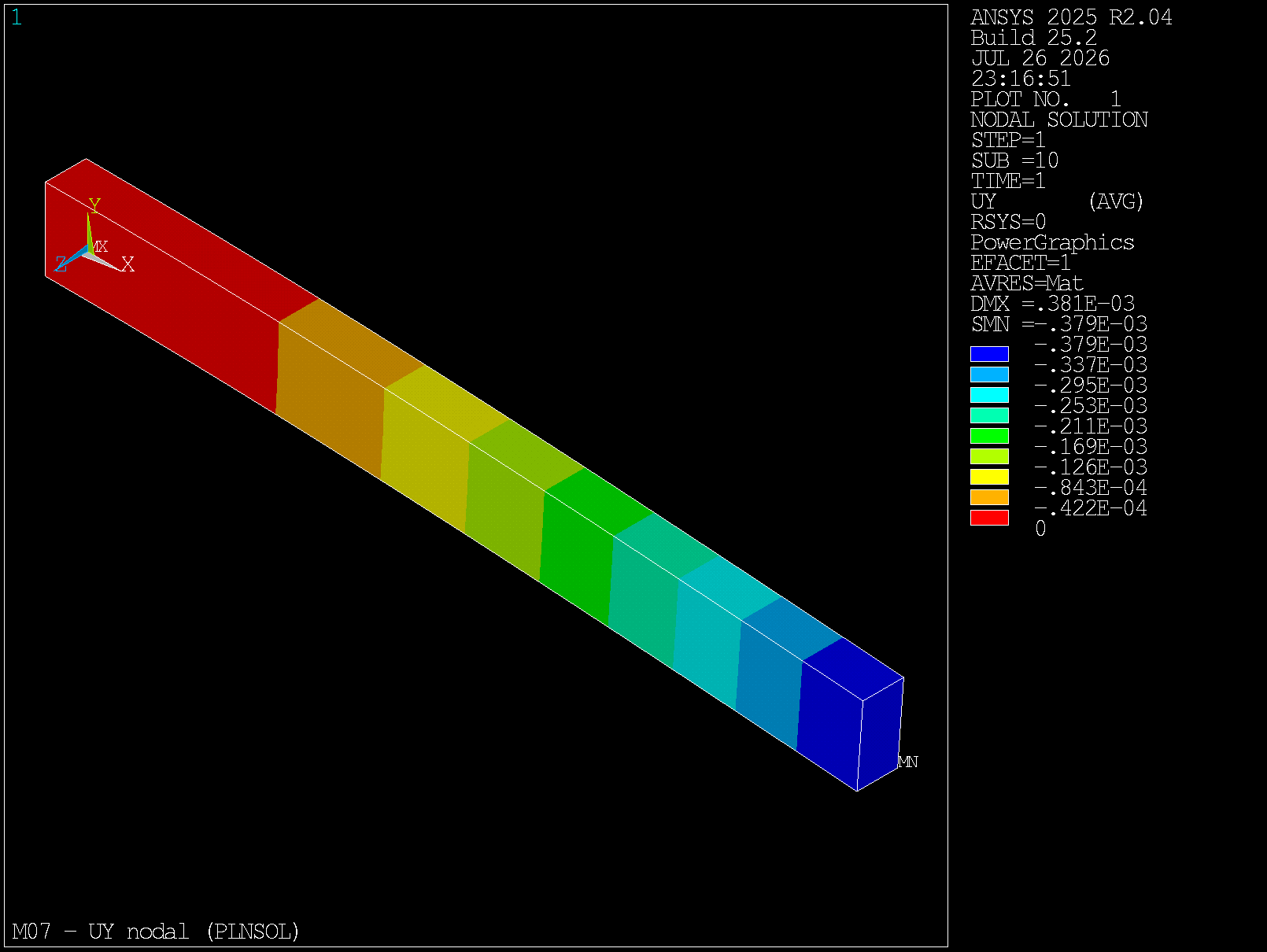 Nodal UY deflection contour from PLNSOL